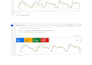 set up, audit and optimize google ads performance max campaign as PPC specialist